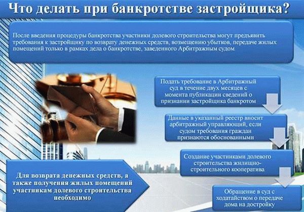 Ликвидация юридического лица: понятие, виды