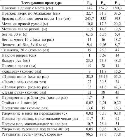 Как успешно пройти отбор