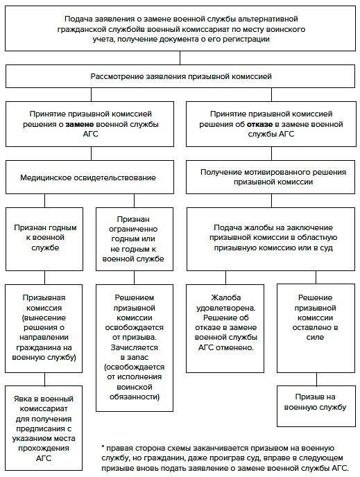 Право на службу: Возрастные и медицинские критерии