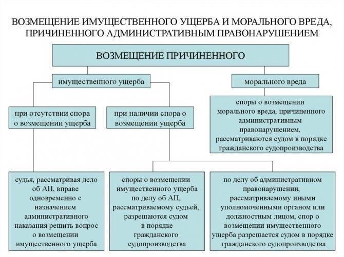 Правовая база для исков о моральном ущербе: Что нужно знать