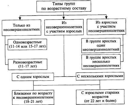 Правовая классификация группового насилия и связанных с ним преступлений в России