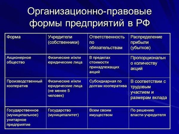 Виды рисковых отношений между партнерами