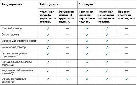 Правовые нормы и акты, регулирующие электронные трудовые книжки