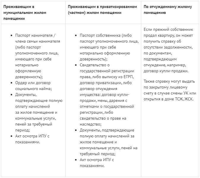 Правовые основания для отказа от погашения задолженности по МОУ