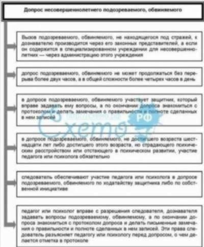 Правовые основы допроса несовершеннолетних в уголовном процессе