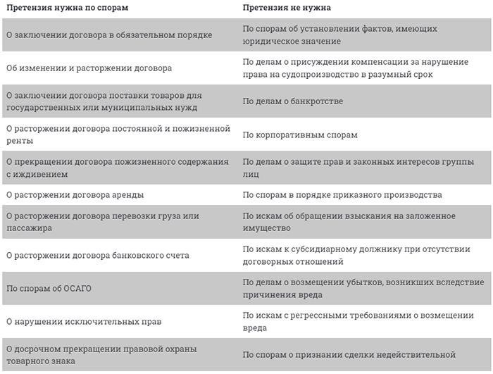 Правовые основы досудебного урегулирования: Понимание правил и процесса