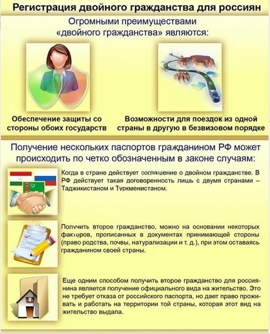 Правовые основы двойного гражданства России и Эстонии