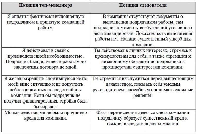 Правовые последствия для председателя в случае злоупотребления полномочиями