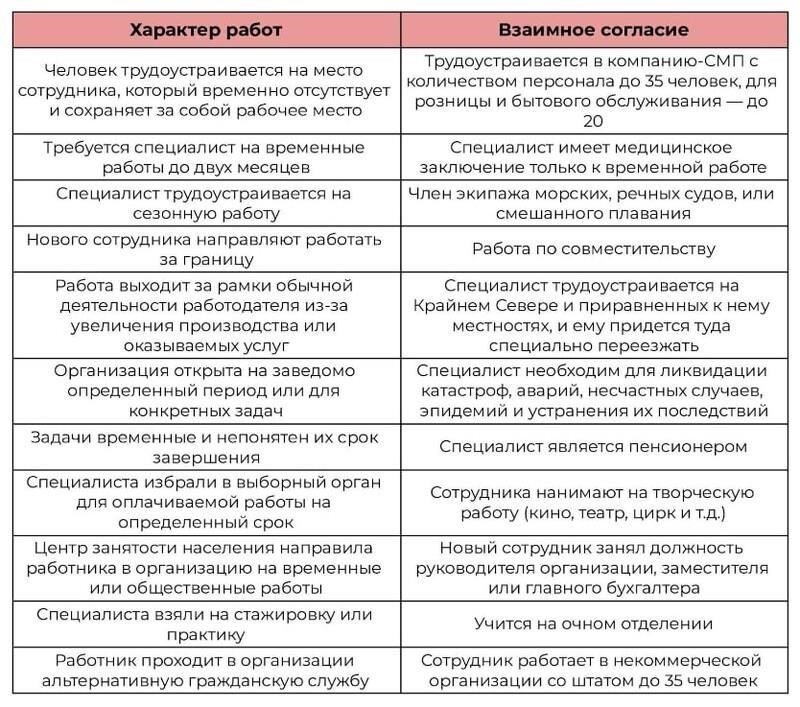 Правовые последствия перехода со срочного на постоянное трудоустройство