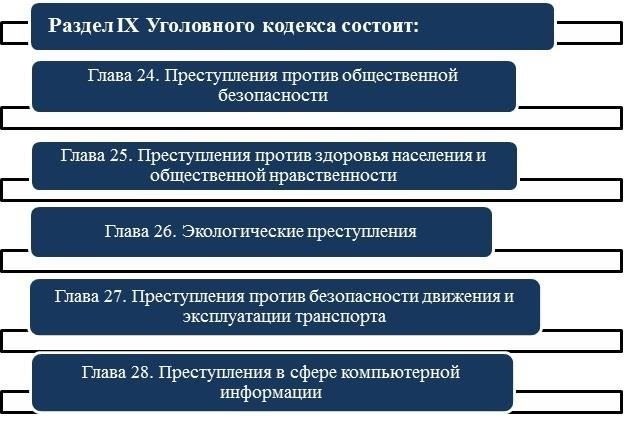 Правовые последствия убийства: Вынесение приговора и наказание