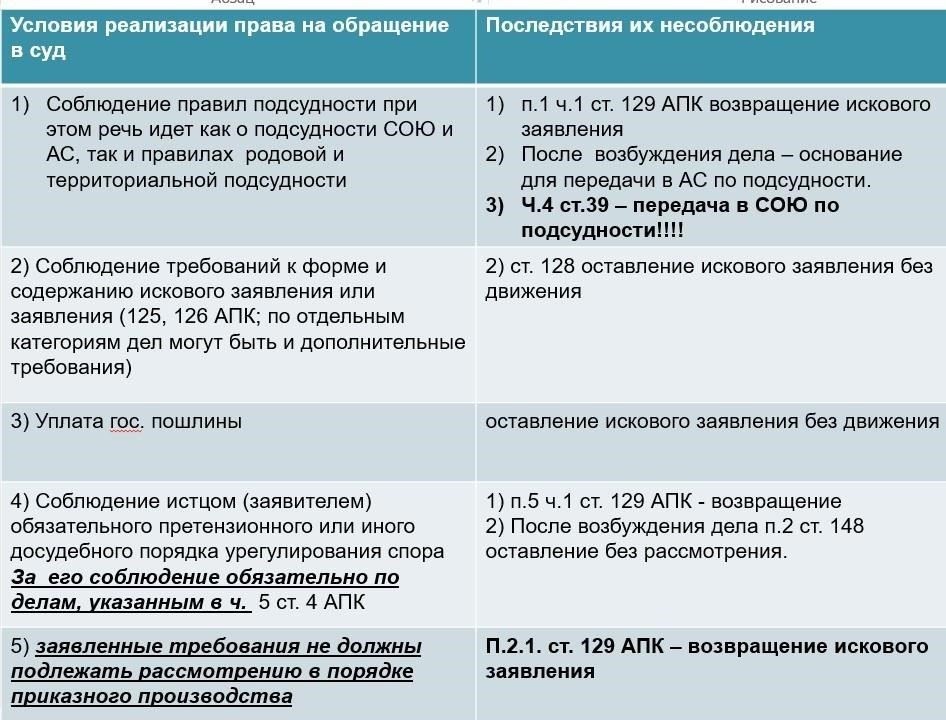 Правовые прецеденты и судебная практика, влияющие на подачу повторного заявления