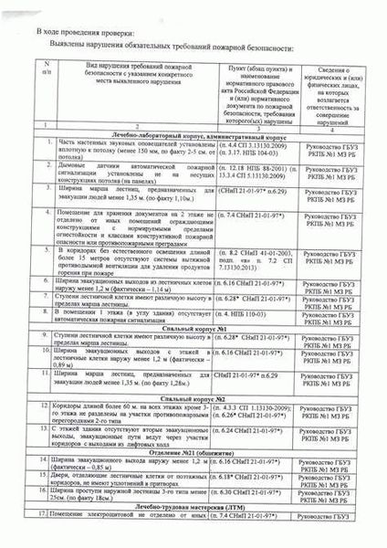 Перечень основных требований МЧС к внутренним системам зданий