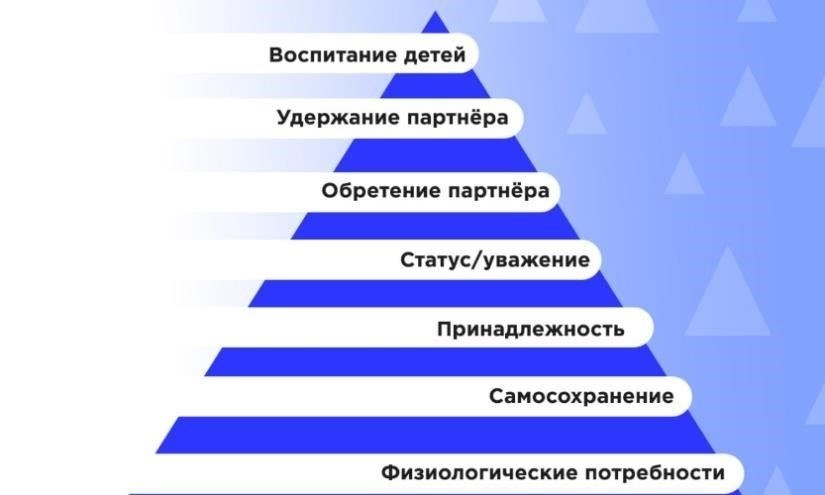 Преимущества жизни на первом уровне