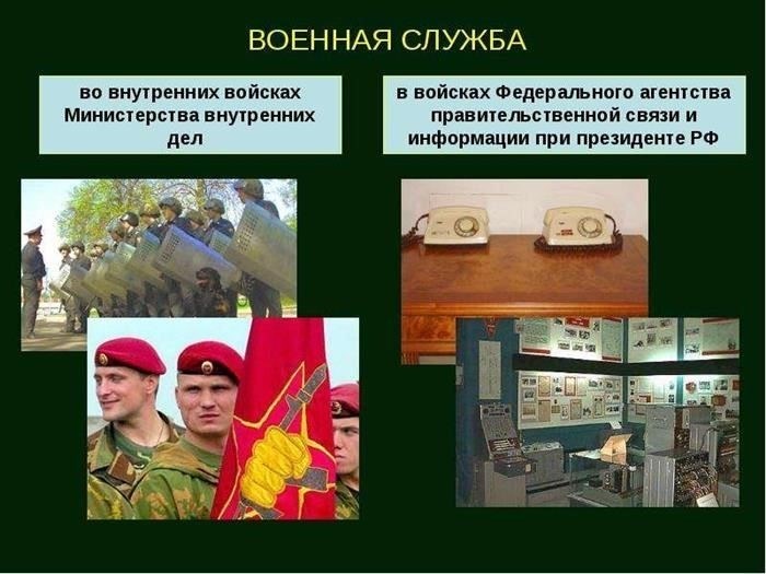 Определение и важность воинской обязанности