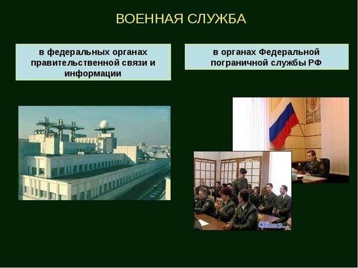 Подготовка к службе: Основные шаги