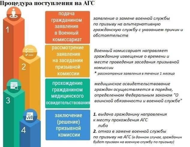 Причина 4: Альтернативная служба или военная подготовка в университете