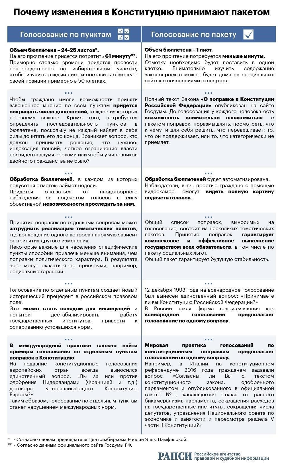 Причины для замены документов в России