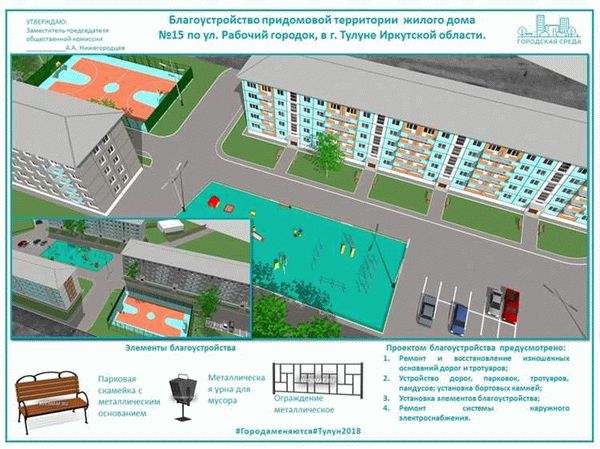 Придомовая территория частного дома: правила использования