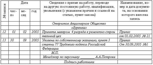 Уход за ребенком до 14 лет - основание для расторжения договора