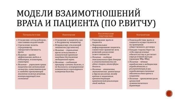 Приоритет интересов пациента при принятии медицинских решений