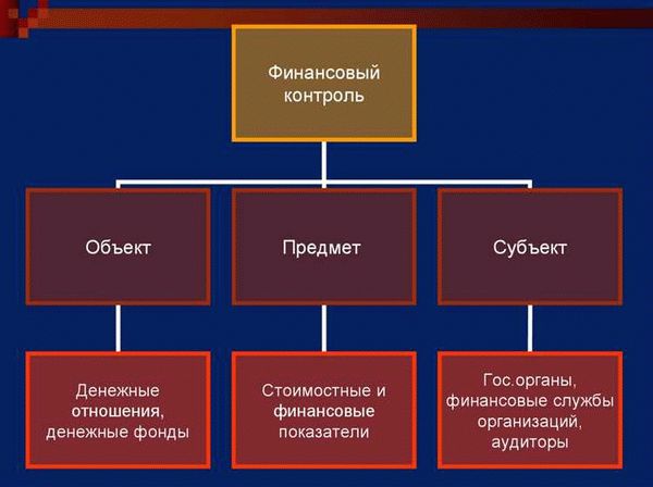 5. Взаимодействие с федеральными органами контроля