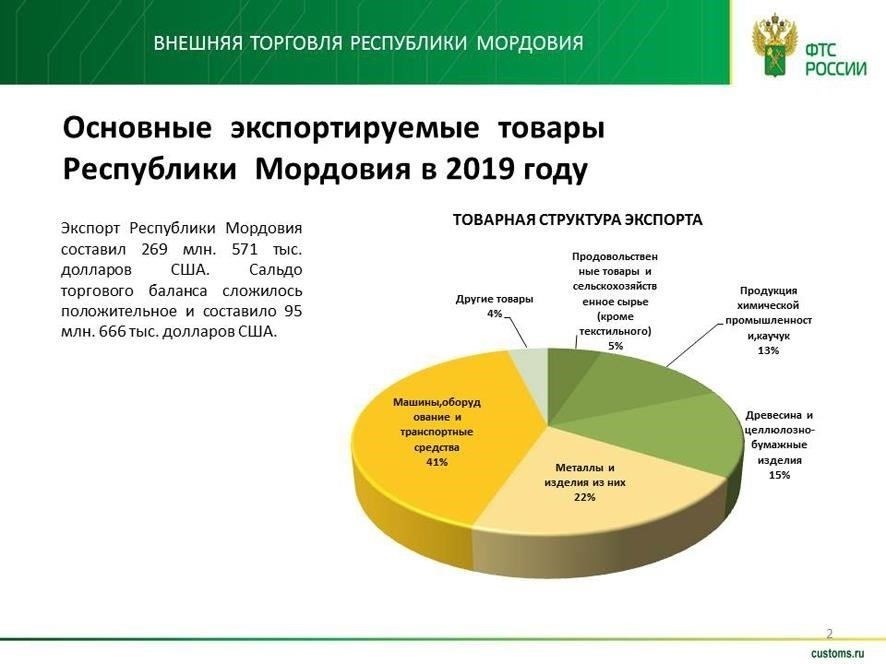 Проблемы обеспечения прозрачности и подотчетности в Мордовии