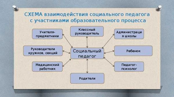 Процедура передачи имущества несовершеннолетних в Краснодарском крае