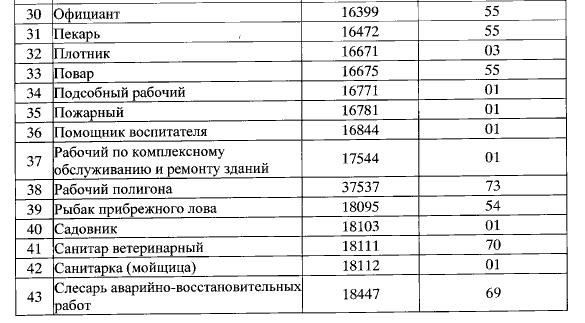 Критерии отбора профессий, пригодных для невоенной службы