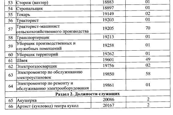 Ожидаемые изменения в правилах альтернативной службы в будущем