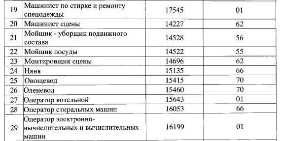 Основные различия между альтернативной службой и воинской обязанностью