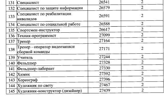 Часто задаваемые вопросы о профессиях альтернативной службы