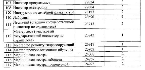 Юридические обязательства для работодателей в альтернативной программе