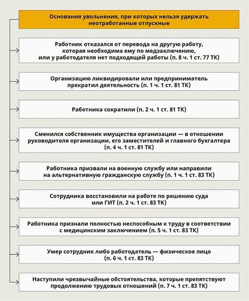 Определение стоимости обслуживания домофона