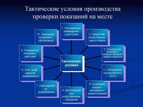 Протокол проверки показаний на месте