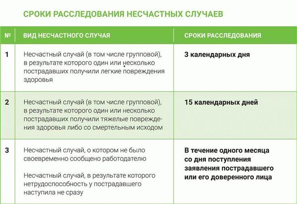 5 актов в расследовании несчастных случаев