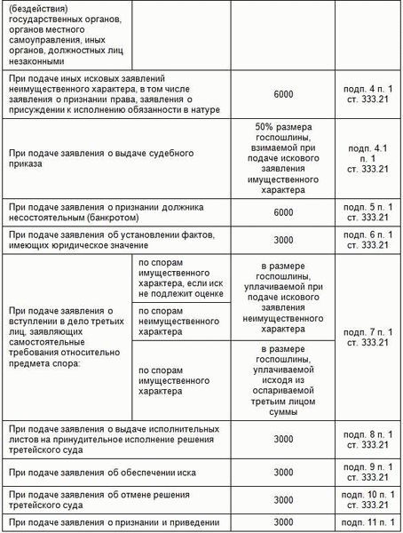 Что влияет на размер компенсации?