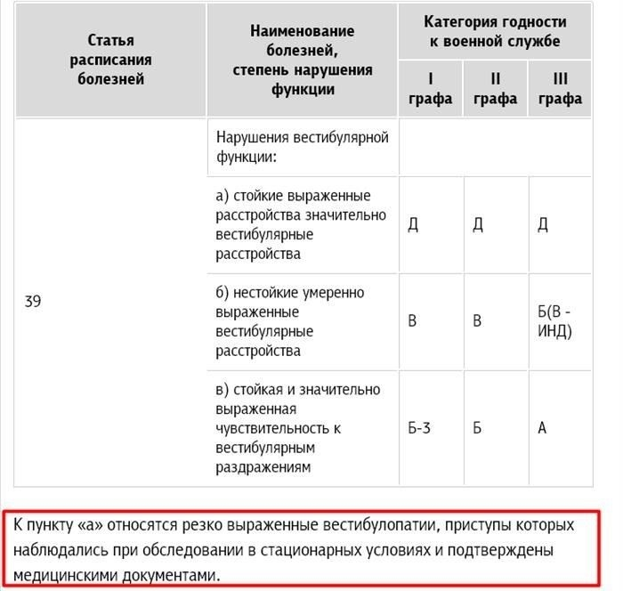 Расшифровка столбцов: Понимание ключевых показателей в расписании болезней