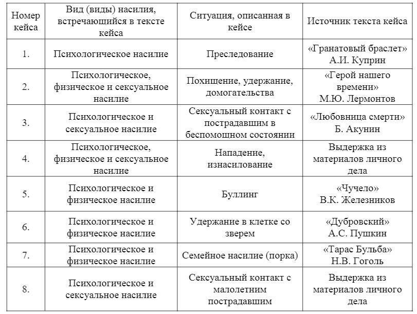 Распознавание признаков вербального насилия в браке