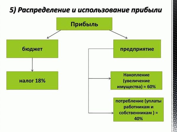 Процедура представления деклараций сотрудниками филиала