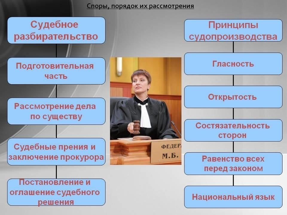 Распространенные юридические споры и способы их разрешения