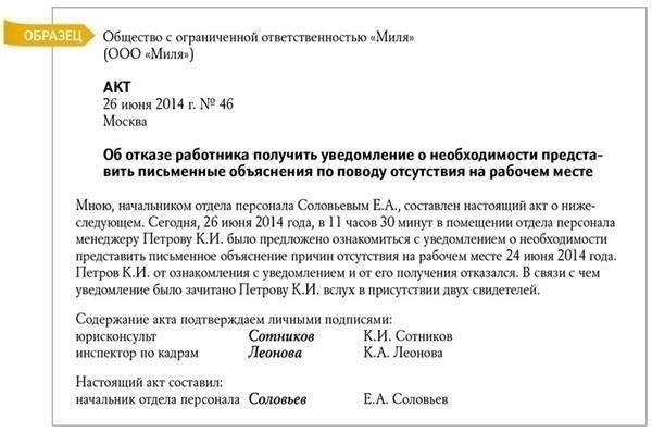 Распространенные нарушения, приводящие к дисциплинарным взысканиям на рабочем месте