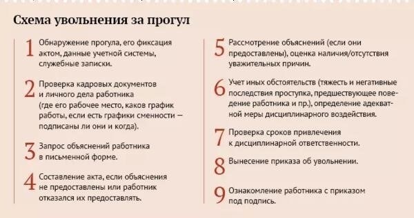 Распространенные ошибки, которые допускают работодатели при оплате больничных листов работникам, занятым неполный рабочий день