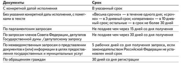 Распространенные ошибки, которых следует избегать при исключении из регистрационного списка