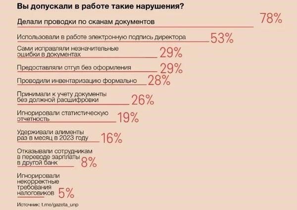 Распространенные ошибки, которых следует избегать при работе с исполнительными листами