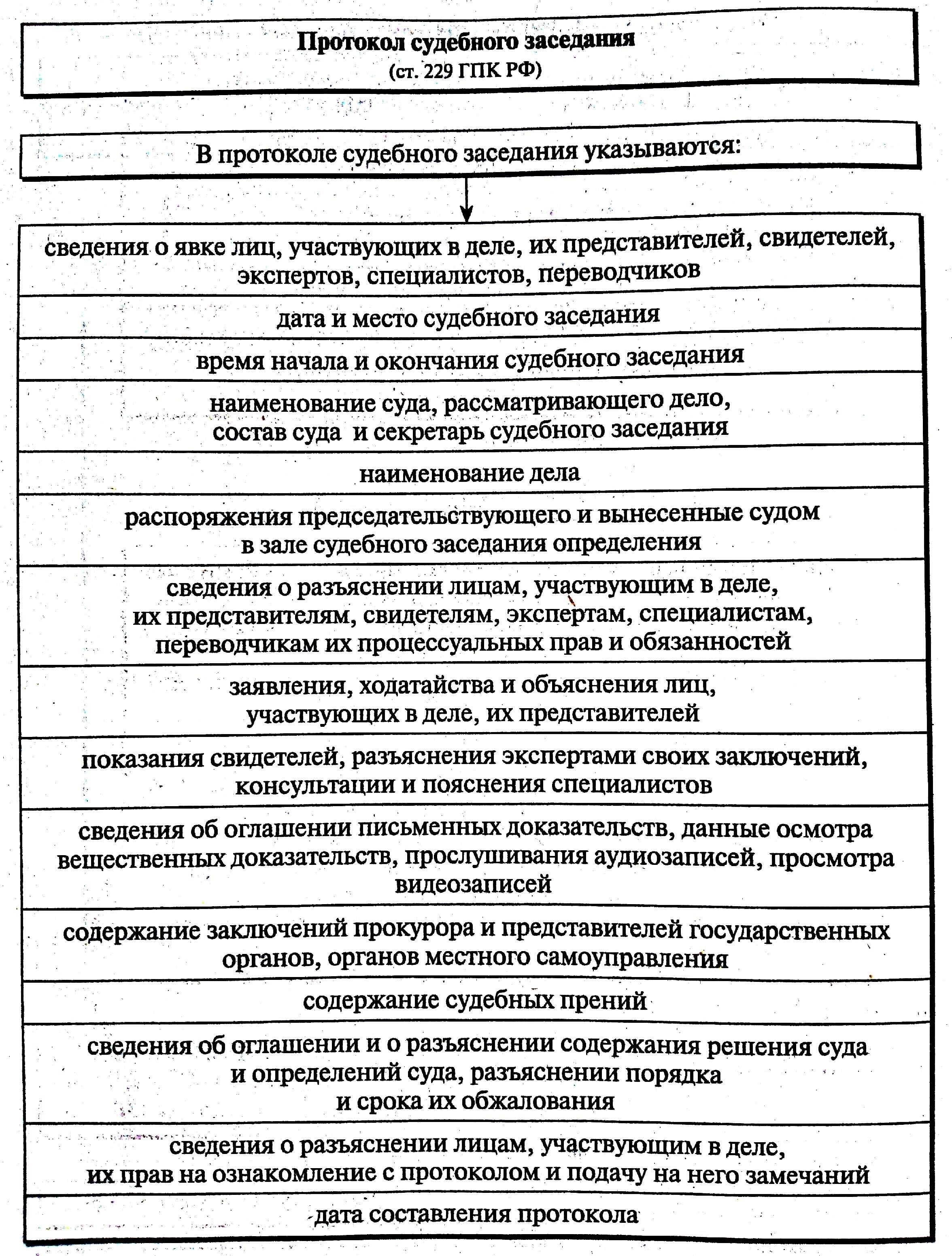 Распространенные проблемы при запросе протокола судебного заседания и способы их решения