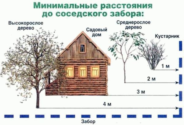 Важность соблюдения нормативов