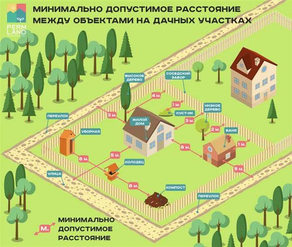 Безопасное расстояние от ЛЭП до забора: норма по СНиП и закону на участках СНТ и ИЖС