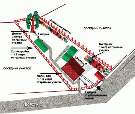 СНиП 2022-2026: новые нормы и правила