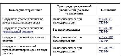Расторжение срочных трудовых отношений: Правовые последствия