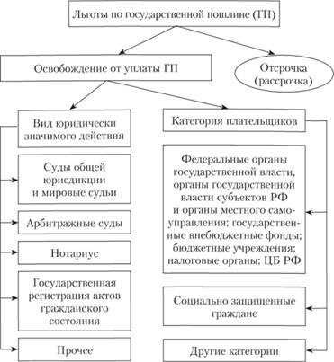 Государственная пошлина в России: размер и порядок уплаты